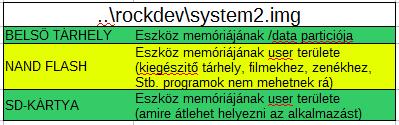 system2.img